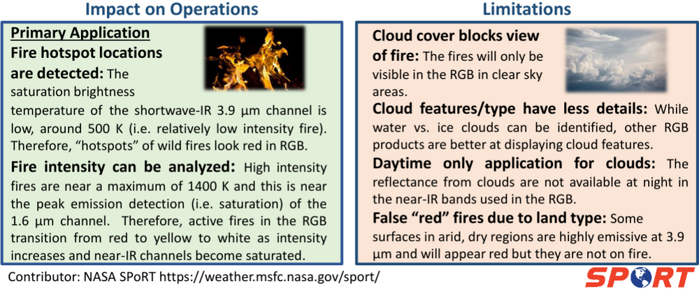 Fire Limitations Graphic